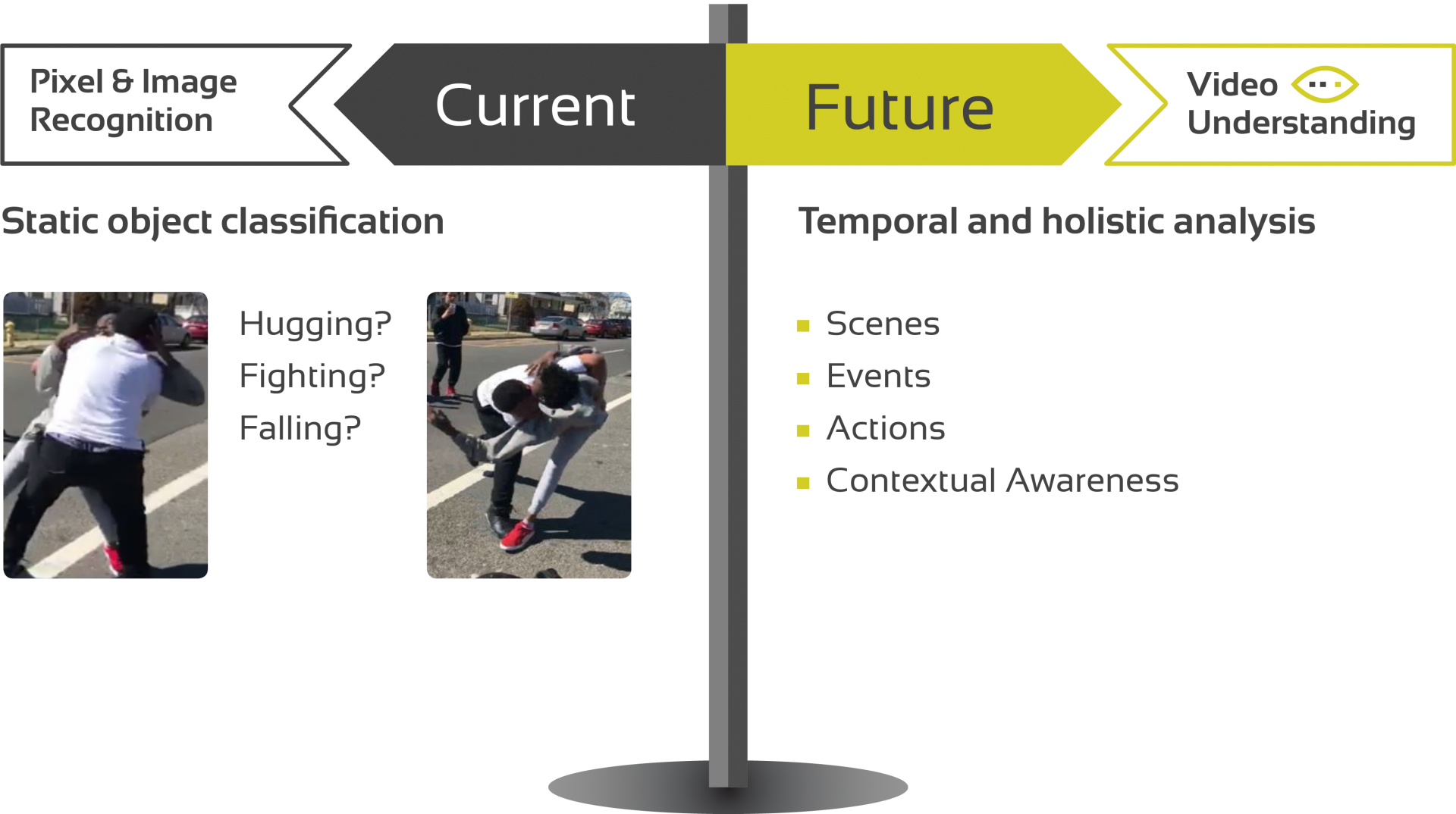 Pixel and image recognition diagram showing the future of video analytics